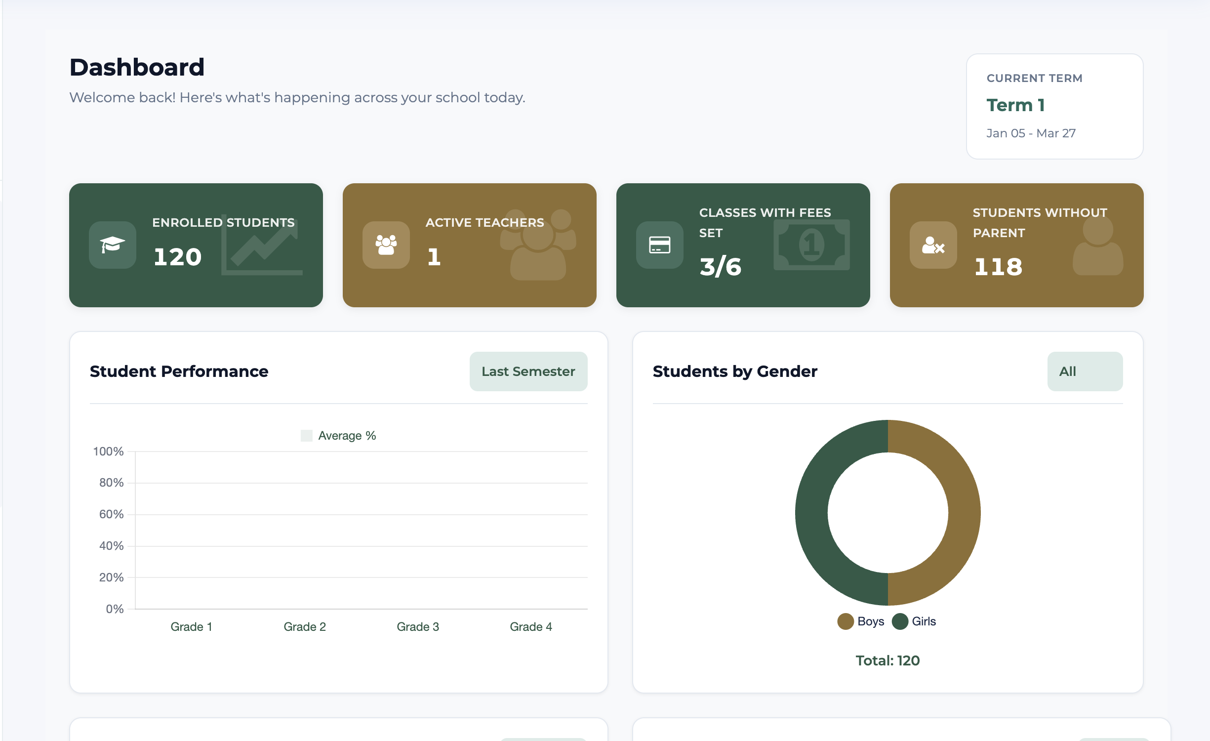 EBingwa school management dashboard for Kenyan schools – overview of students, fees, attendance and CBC assessments